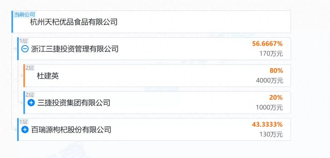 宗馥莉的“同父异母兄弟”成立新公司，实际控制人为杜建英！此前宗馥莉上诉许可申请被香港高院驳回，其不得动用18亿美元资产