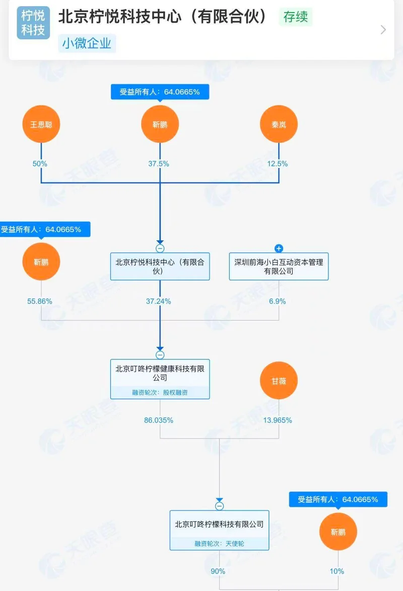 5亿练手,20亿学费,6000亿债务压顶:王思聪彻底与万达切割