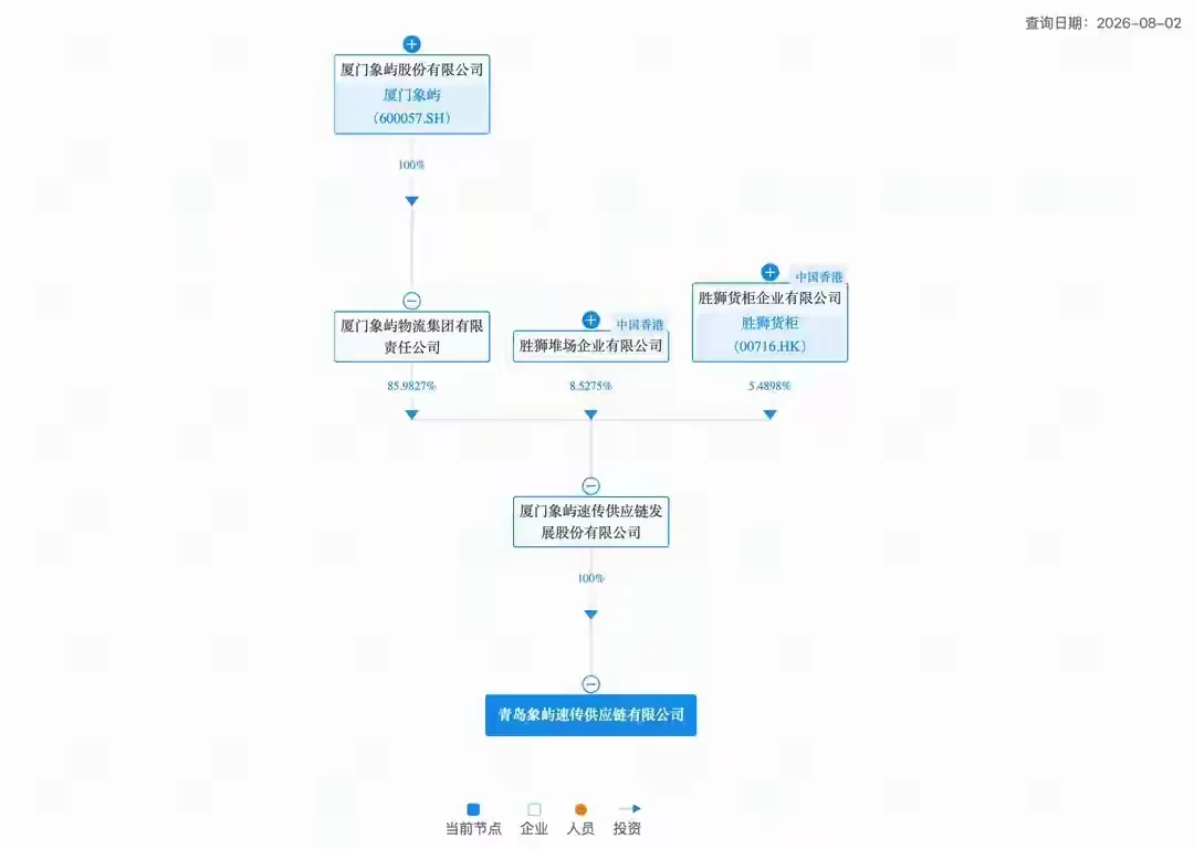 青岛自贸区大火：未伤一人，却意外烧出厦门国资隐秘版图