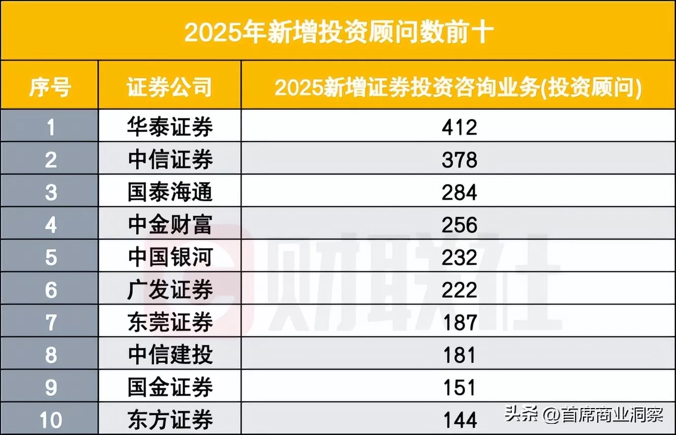 7万人离场，收入断崖下滑！曾令人羡慕的“金饭碗”岗位正被清零
