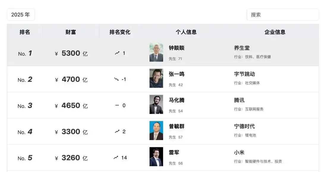 中国正在发生第四次财富大迁徙！