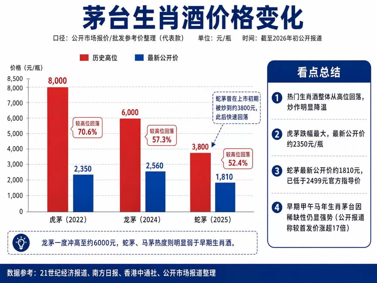 溢价9720%神话破灭！拉布布暴跌87%，黄牛彻底套牢