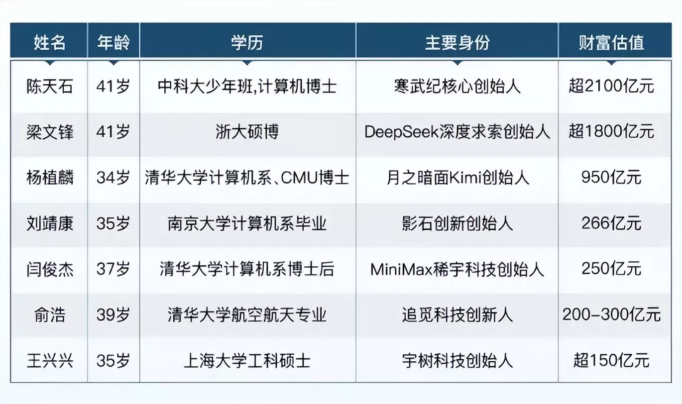 中国正在发生第四次财富大迁徙！