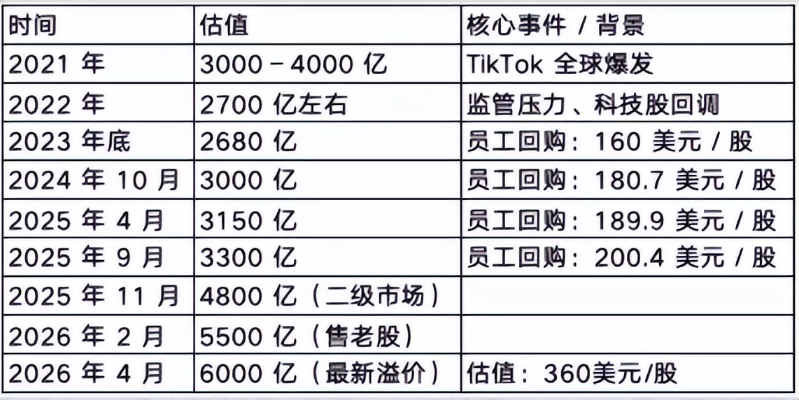 中国正在发生第四次财富大迁徙！
