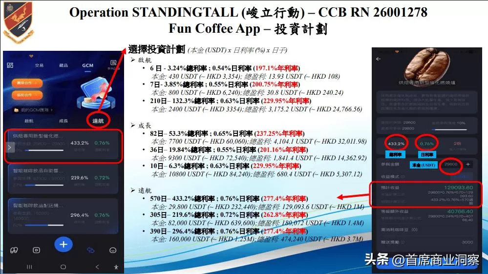 又一资金盘暴雷！香港爆咖啡骗局，年息222%，超200人被骗过亿