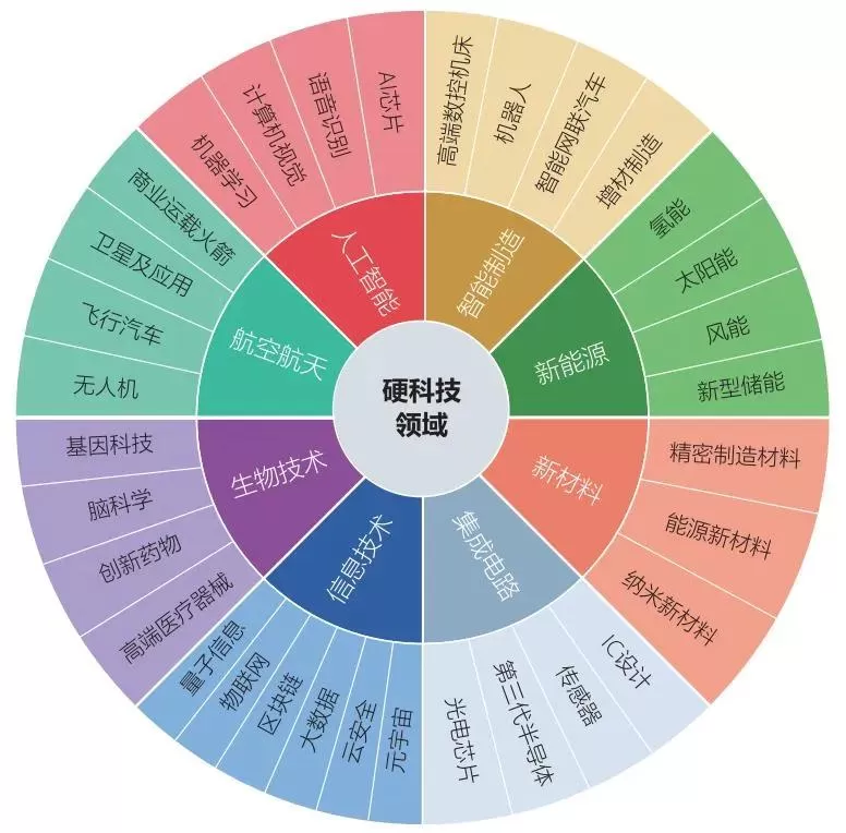 中国正在发生第四次财富大迁徙！