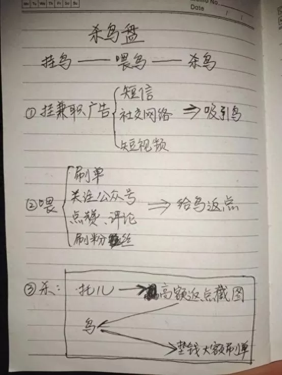 杀鸟盘：专盯已婚妇女，用几块钱买走个人全部尊严，有多可怕？