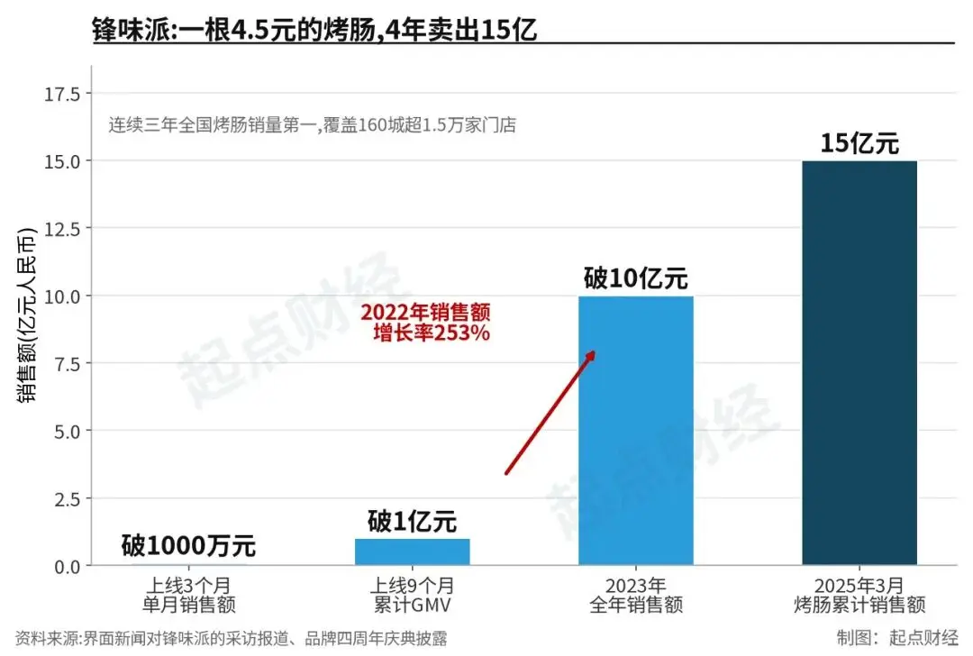 谢霆锋的商业帝国，已经这么恐怖了吗？