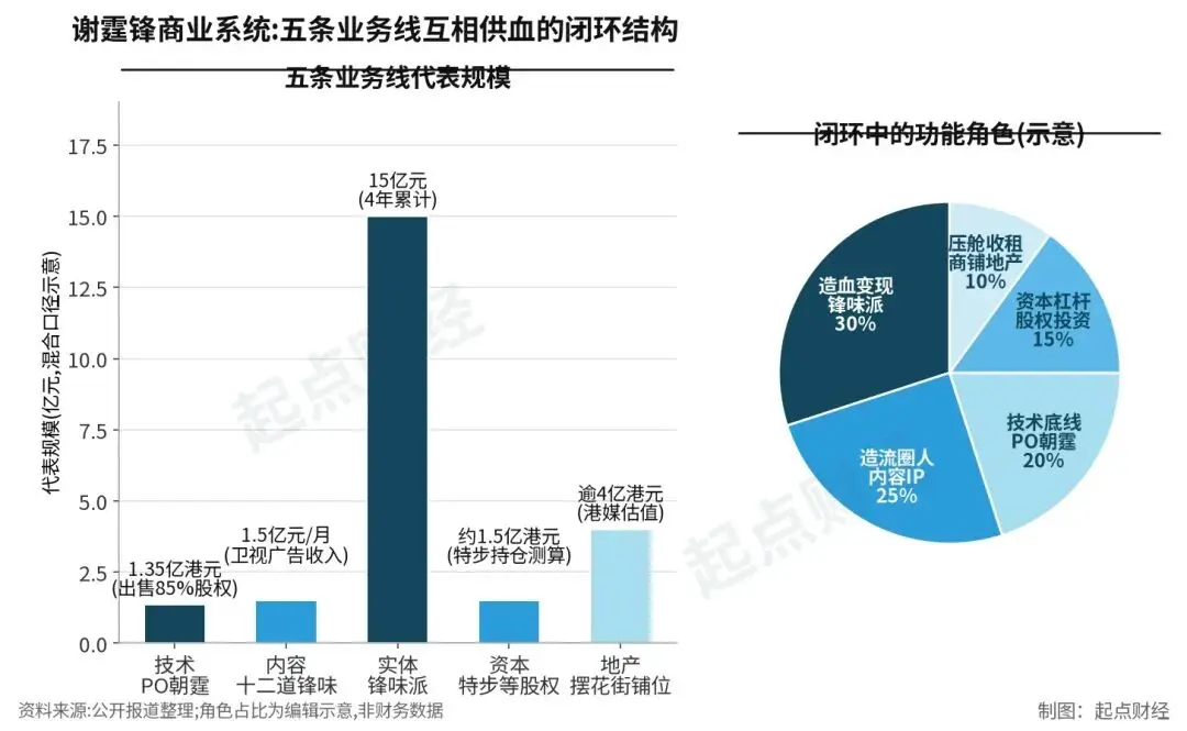 谢霆锋的商业帝国，已经这么恐怖了吗？