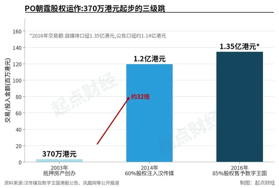 谢霆锋的商业帝国，已经这么恐怖了吗？