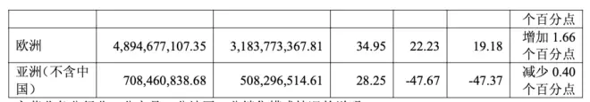 浙江一家公司，收到美国政府2.62亿元关税退税