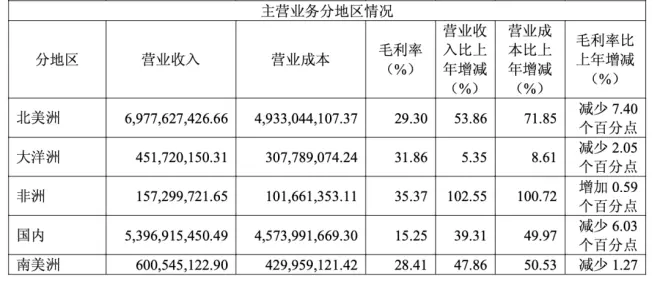 浙江一家公司，收到美国政府2.62亿元关税退税