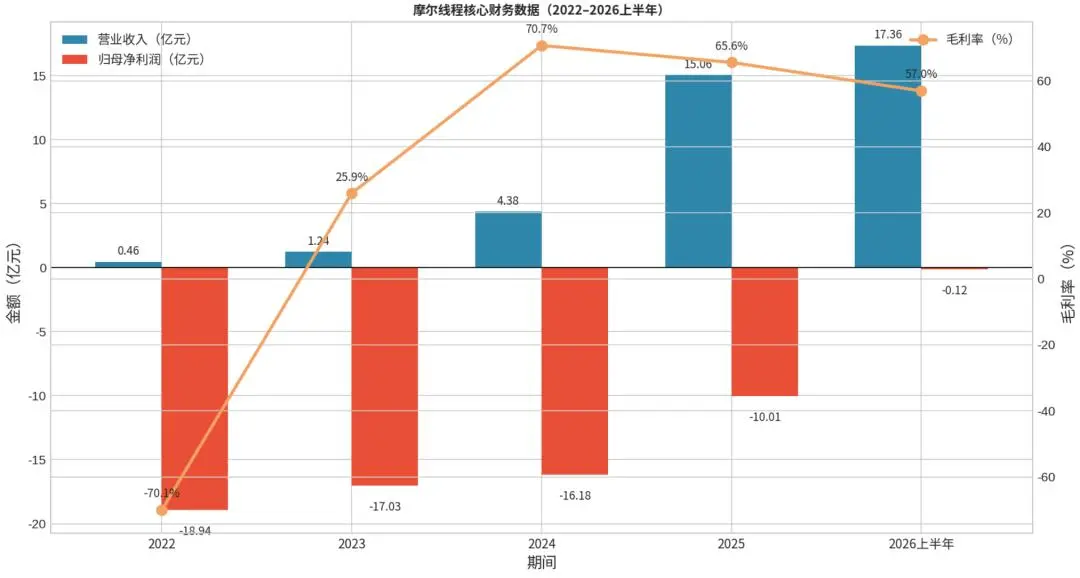 摩尔线程：国产GPU最接近"翻过雪山"的时刻