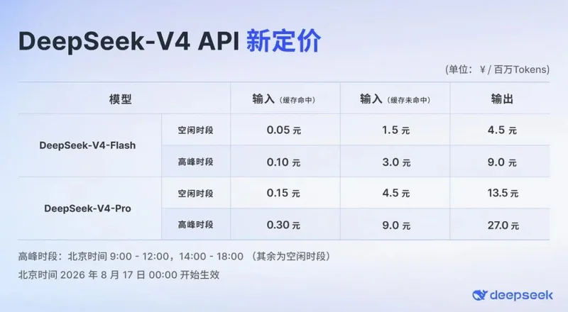 DeepSeek今晚的大更新 真的塌房了吗?