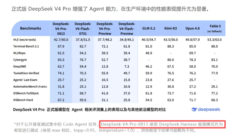 DeepSeek今晚的大更新 真的塌房了吗?