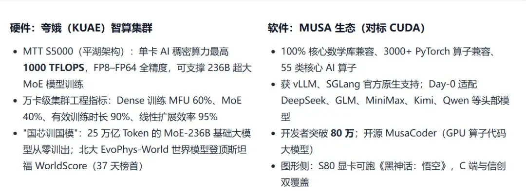 摩尔线程：国产GPU最接近"翻过雪山"的时刻