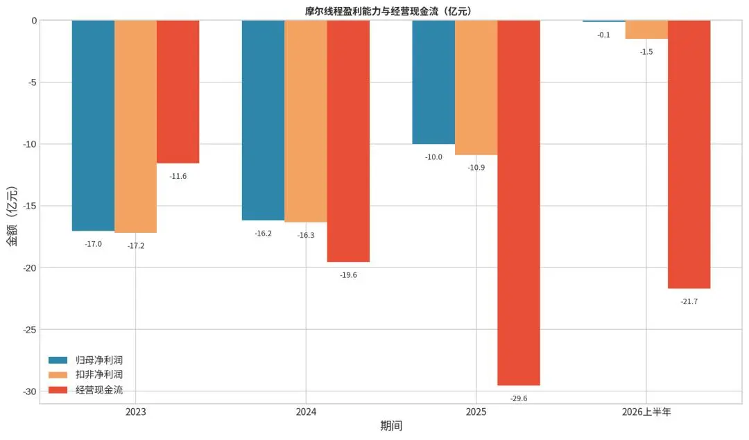 摩尔线程：国产GPU最接近"翻过雪山"的时刻