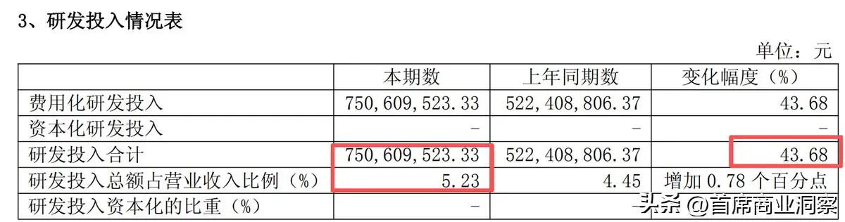 半年狂揽143亿！80后学霸卖电动车，在海外市场闷声发大财