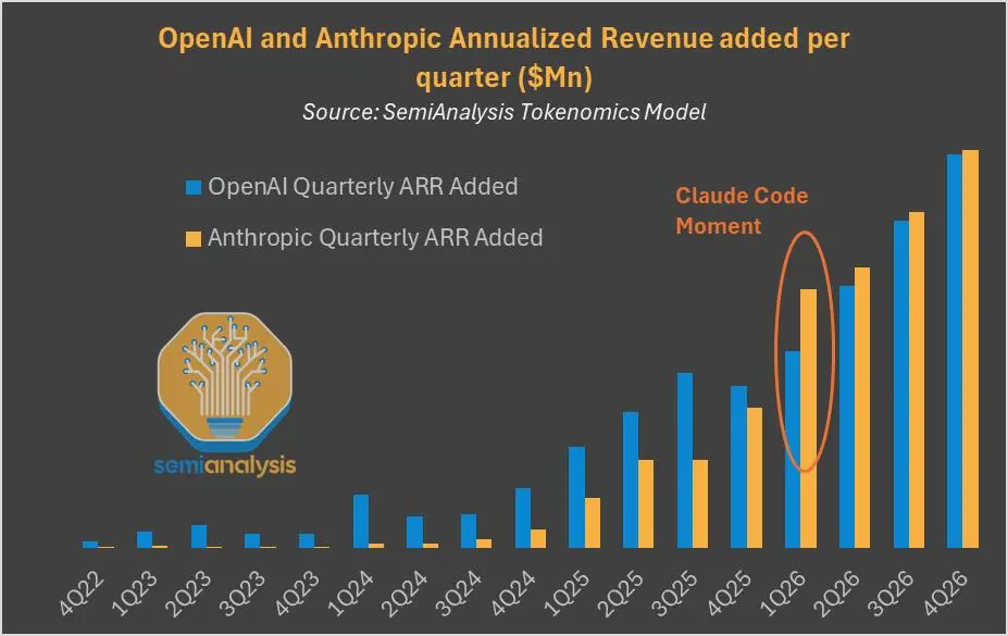2万亿美元，AI史上最大IPO进入倒计时