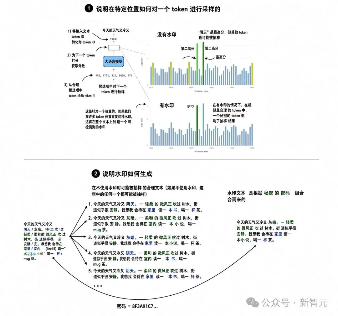 刚刚，Claude水印一夜变废纸！