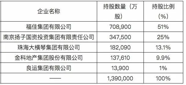 许家印，“崩”了东北富二代42亿