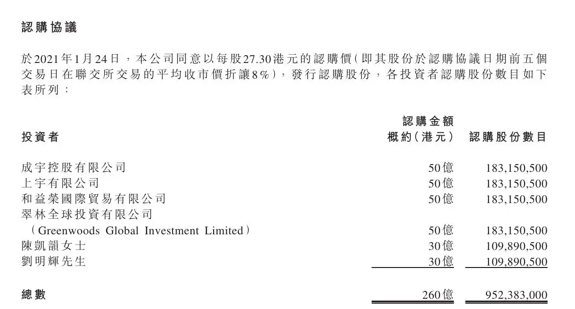 许家印，“崩”了东北富二代42亿