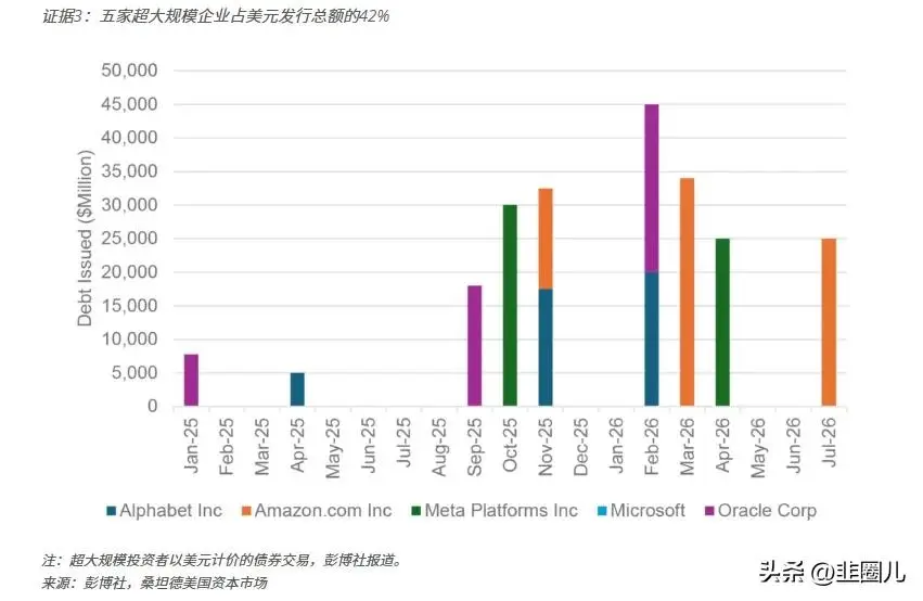 AI把美债逼到墙角了...