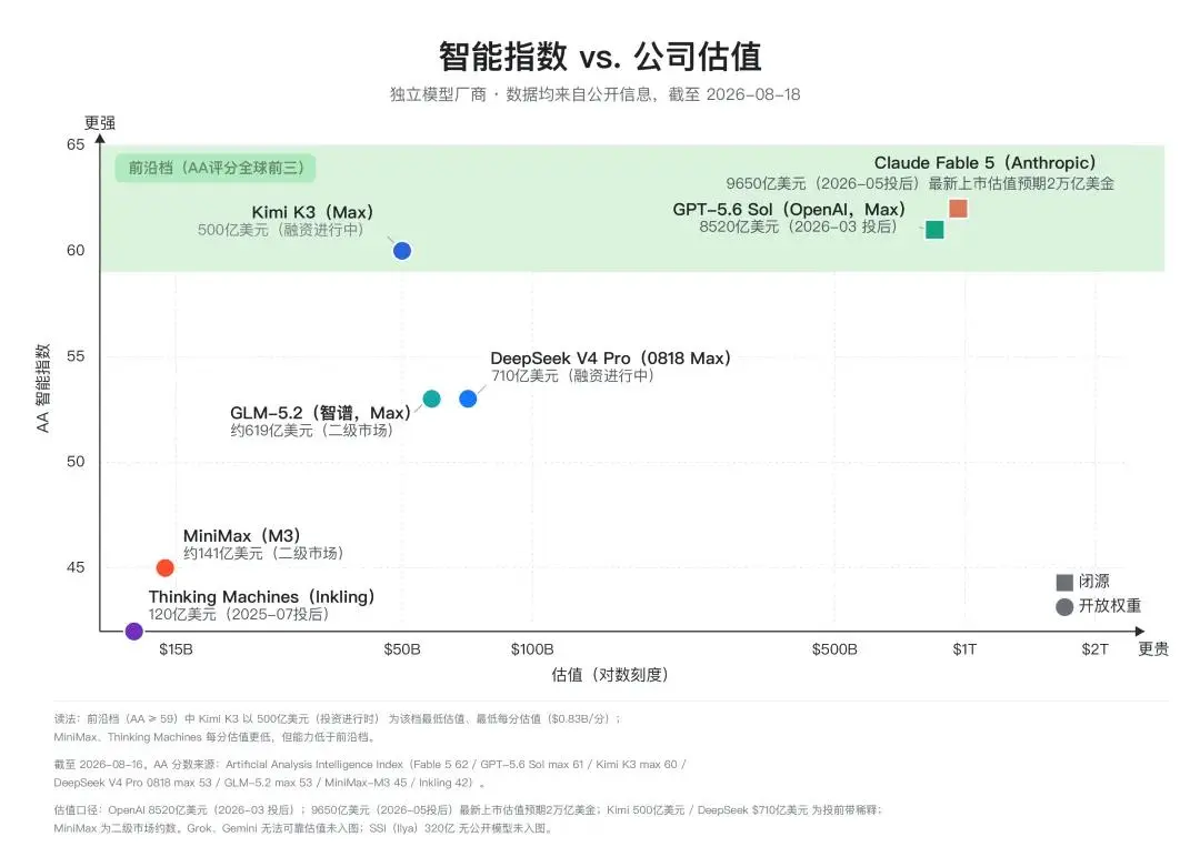 中国大模型的奥德修斯时刻