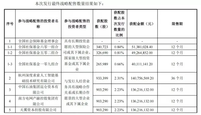 中一签赚超47万！宇树科技批量造富