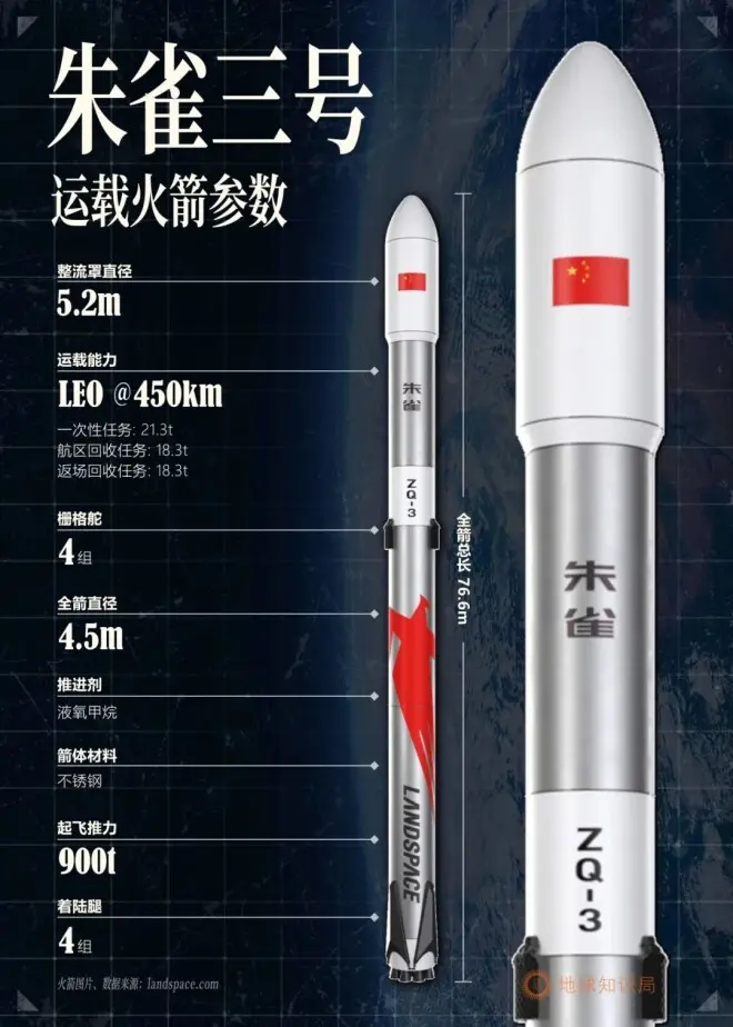 朱雀三号这次回收，为什么如此重要？