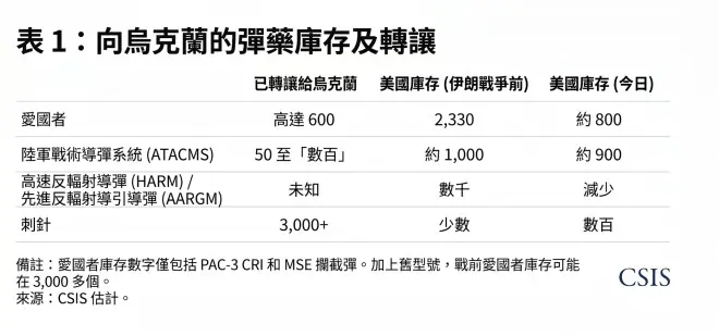 俄乌空战再到十字路口 乌克兰会败于特朗普之手吗