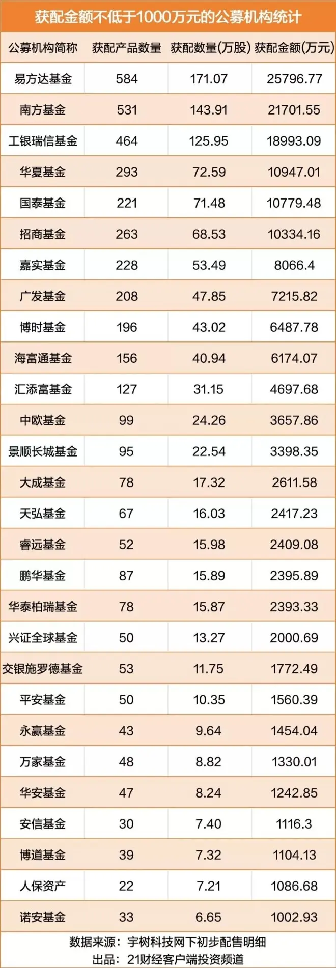 中一签赚超47万！宇树科技批量造富