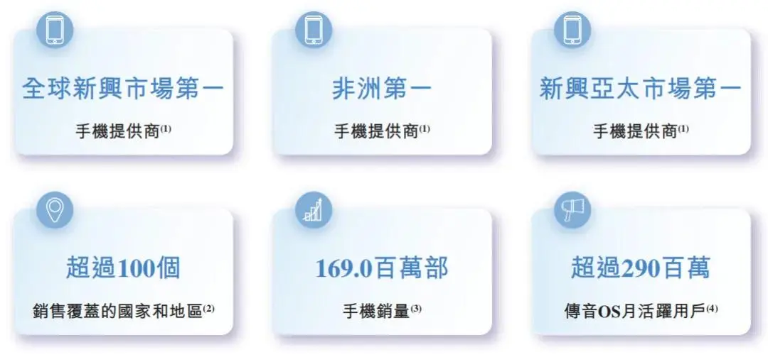 宁波富商造手机，6个月大卖350亿