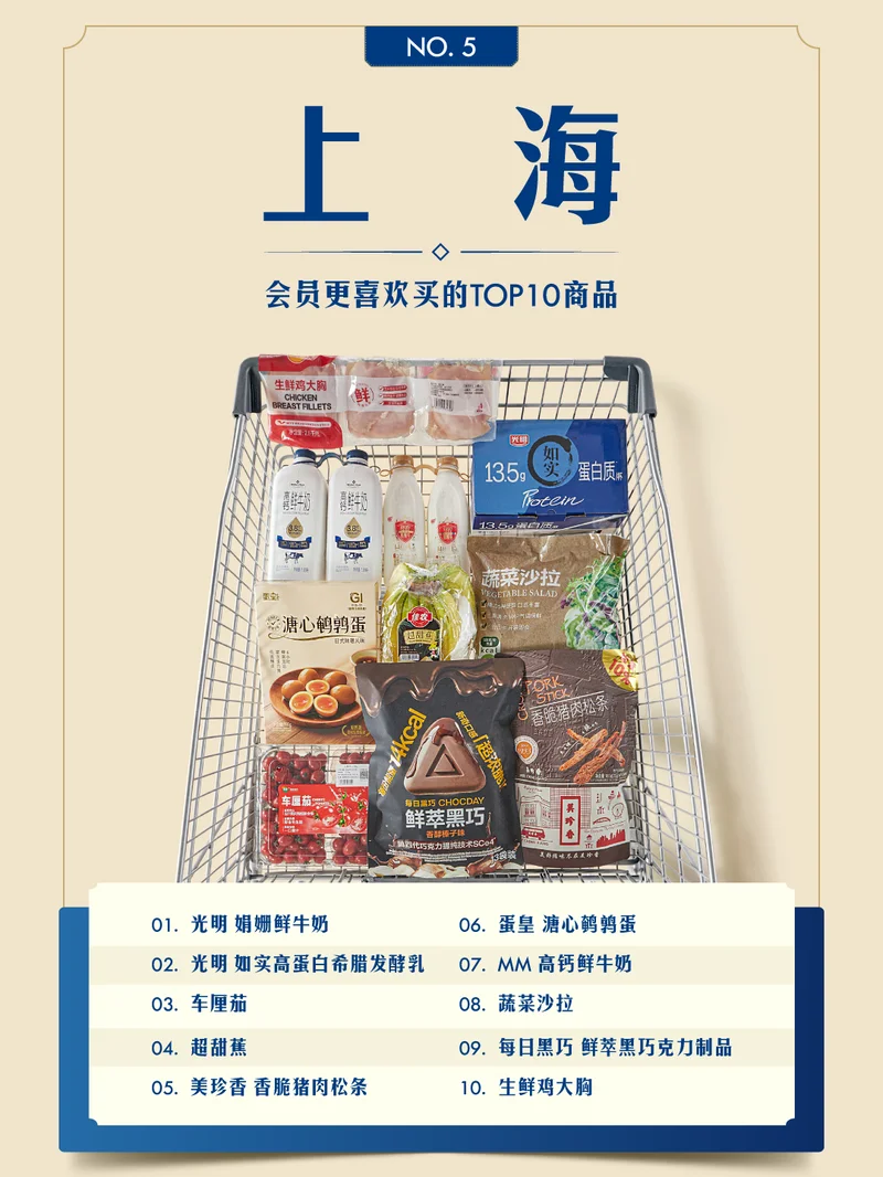 山姆出了个榜单 把中国人隐藏性格爆了个遍