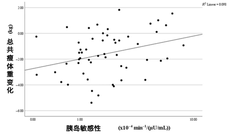一个阻止你变瘦的原因 很多人都不知道