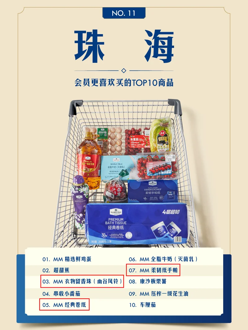 山姆出了个榜单 把中国人隐藏性格爆了个遍