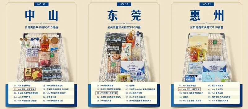 山姆出了个榜单 把中国人隐藏性格爆了个遍