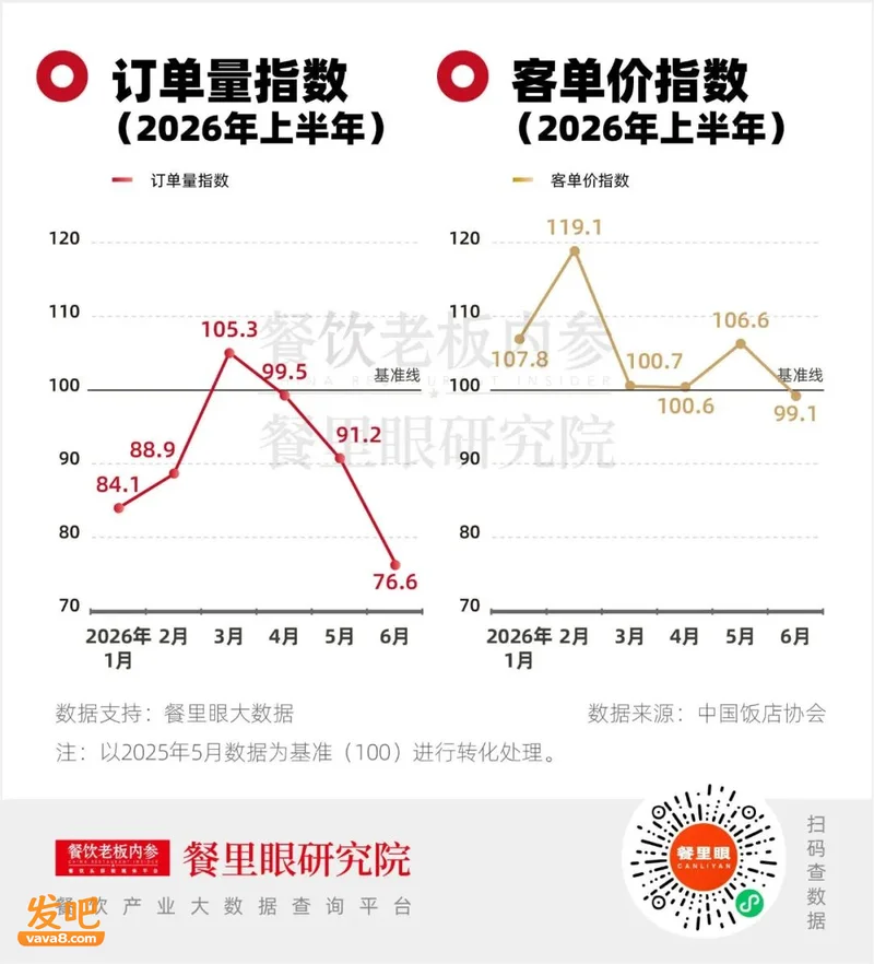 最难上半年:200万餐饮人离场