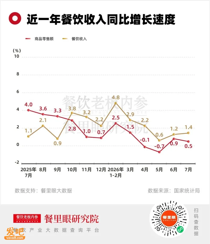 最难上半年:200万餐饮人离场