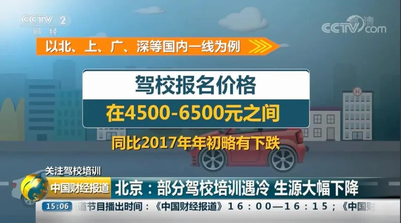 垄断20年的暴利生意 被00后送进ICU