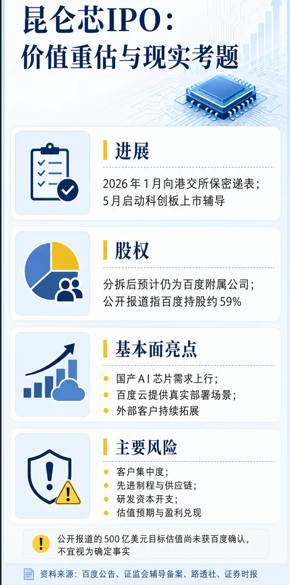 百度利润暴跌68%!钱都去哪了?
