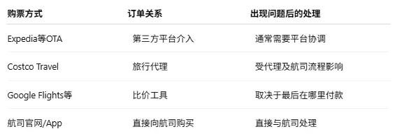 在加拿大订机票别只图便宜！省这点差价，可能真不值得冒险