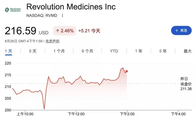 胰腺癌治疗重大突破！FDA批准新药 生存期近翻倍