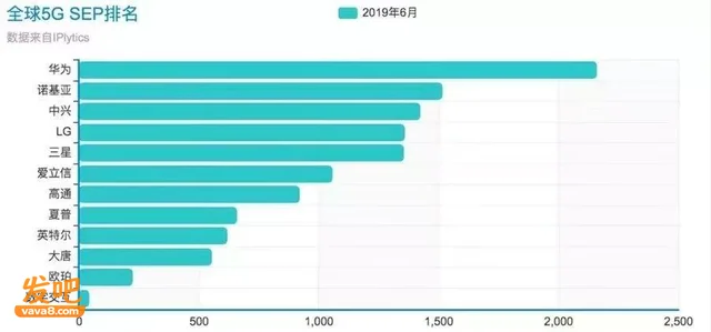 惠普低头给华为交WiFi专利费:一年前还在德国打官司