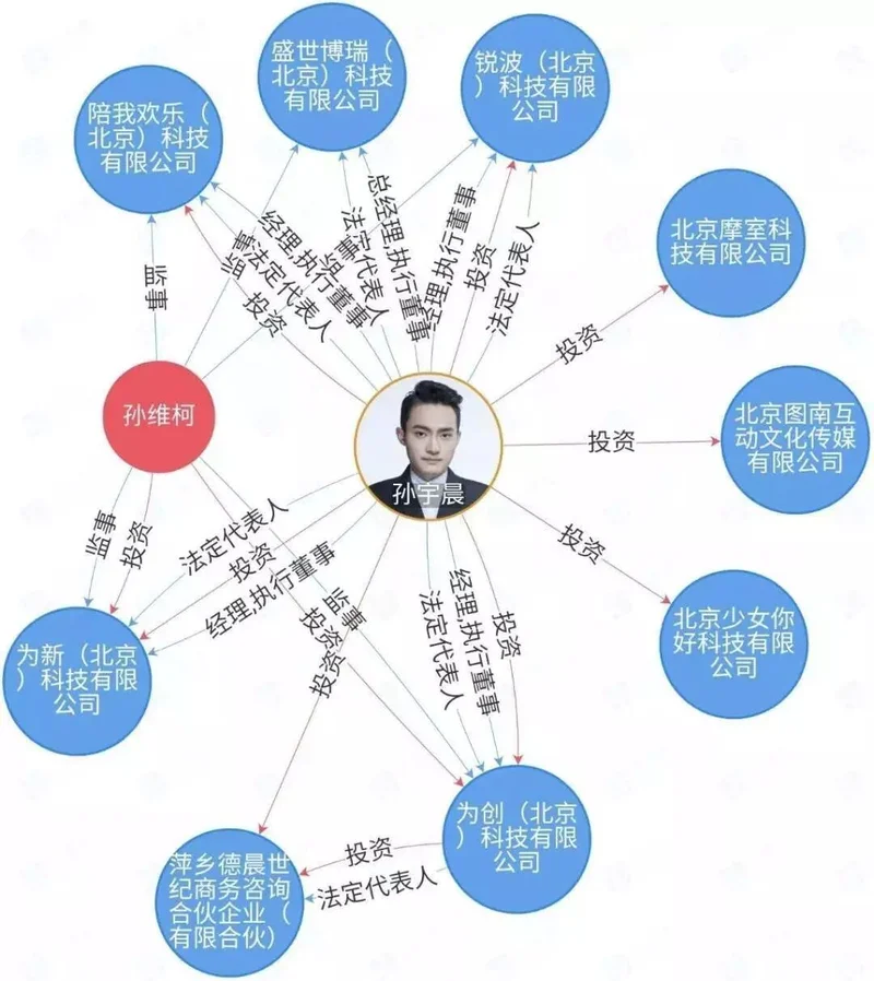 一文看懂:要毁掉女友景甜的孙宇晨 到底有多坏?