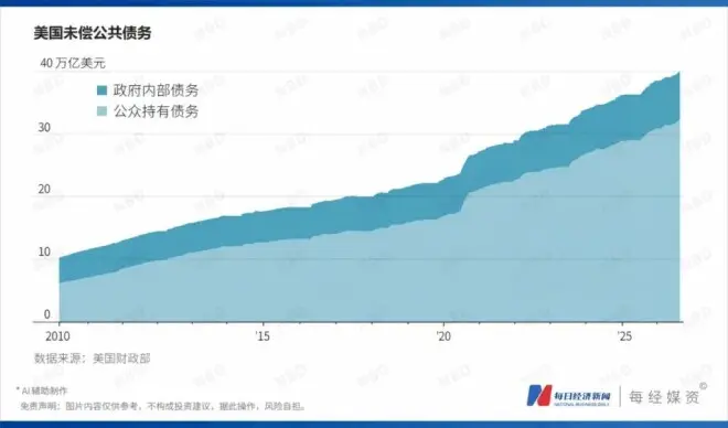 沃什演讲25次提“通胀” 避谈美债 顶级经济学家拆解