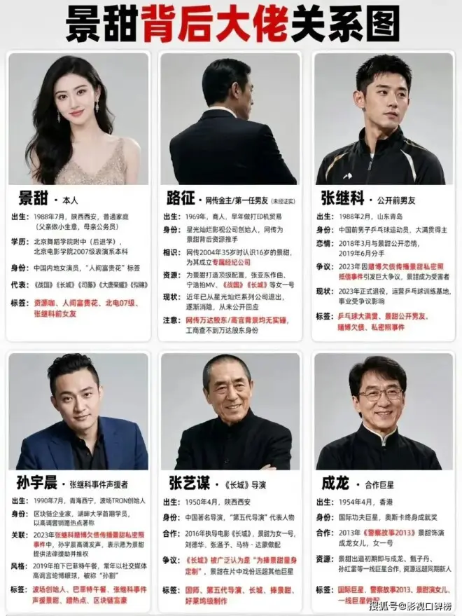 景甜背后那个男人到底是谁?不惜为她砸下数十亿