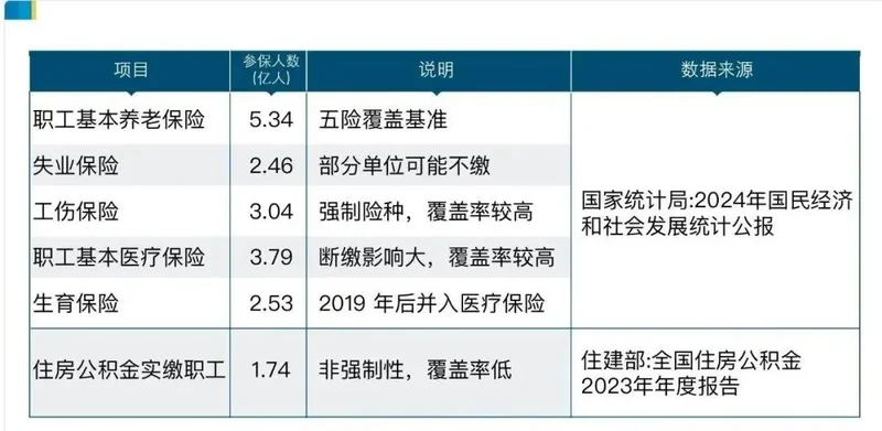 从6000万到2亿 中国灵活就业人员为何越来越多?