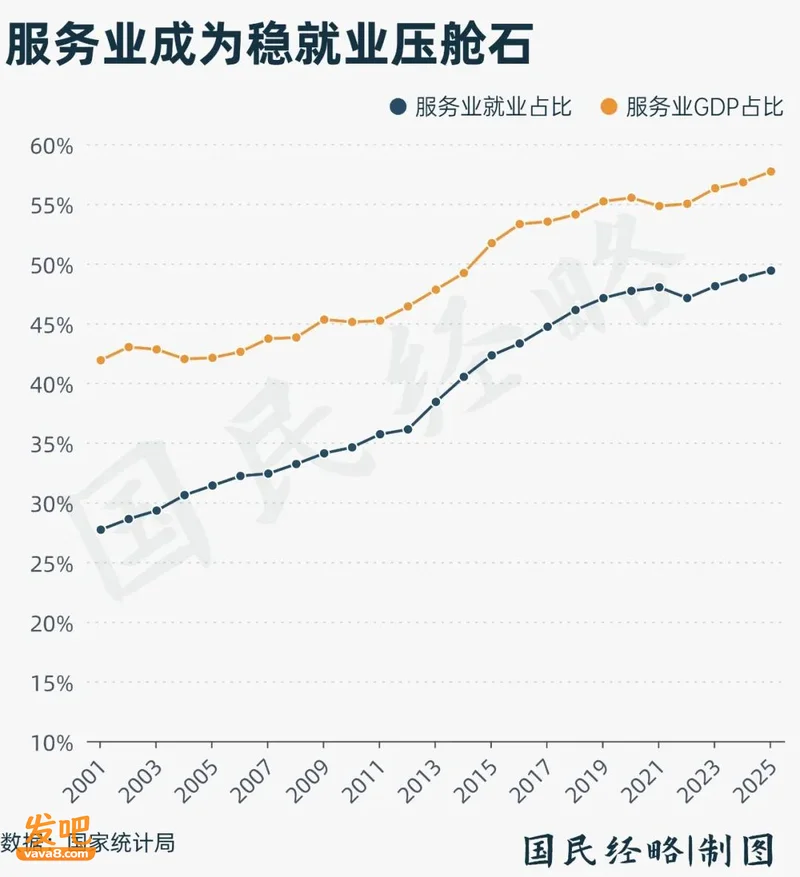 从6000万到2亿 中国灵活就业人员为何越来越多?