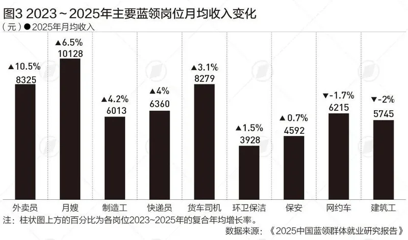 从6000万到2亿 中国灵活就业人员为何越来越多?